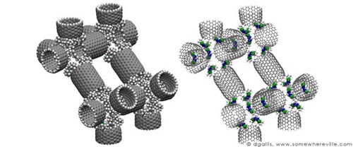 Damian Gregory Allis - carbon nanotube dative junction assembly