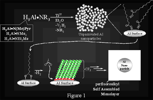 alumninum nanoparticles, nswc
