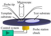 Schematic of NIST single nanowire manipulation system.