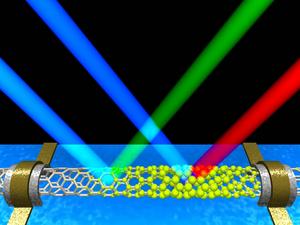 Vibrations give color to light allowing us to locally measure charges in a nanoscale electronic device. 