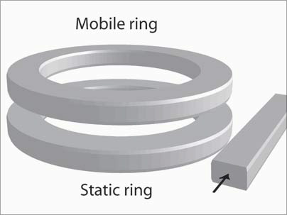 Rings, one millionth of a meter in size, are the moving parts of a 'smart' micromachine that could be powered and controlled by light on an optical chip. The rings move around and adapt to the color of light that is traveling through the bar, right. Image courtesy / Peter Rakich