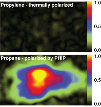 The top image shows an MRI signal from thermally polarized propylene, and the bottom image shows the signal obtained with parahydrogen- polarized propylene. The signal-to-noise ratio (SNR) of the bottom image is a factor of 300 larger than that of the thermally polarized propylene in the top image.