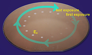 NIST researchers exposed a 300 mm silicon wafer with incrementally increasing doses of extreme ultraviolet light (EUV) in 15 areas. After the wafer was developed, the team determined that the seventh exposure was the minimum dose required (E0) to fully remove the resist.

Credit: NIST