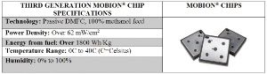 Third Generation Mobion Chip