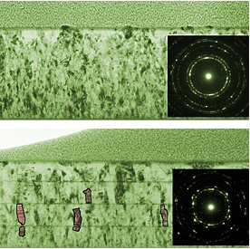 Transmission electron microscope (TEM) images show sections of a continuous 400-nanometer-thick magnetic film of a nickle-iron-copper-molybdenum alloy (top) and a film of the same alloy layered with silver every 100 nanometers (bottom). By relieving strain in the film, the silver layers promote the growth of notably larger crystal grains in the layered material as compared to the monolithic film (several are highlighted for emphasis). Electron diffraction patterns (insets) tell a similar storythe material with larger crystal grains display sharper, more discrete scattering patterns. (Color added for clarity.)

Credit: Bonevich, NIST