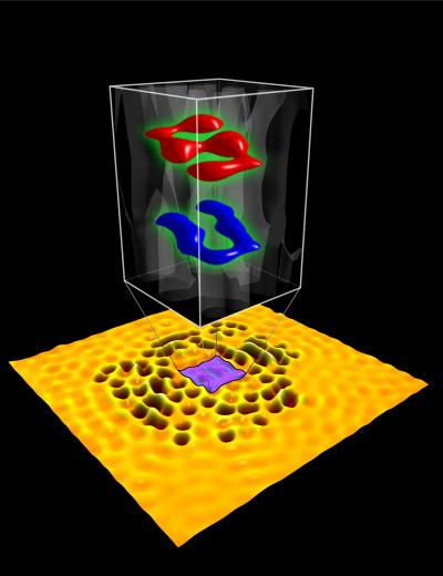 This is an electron wave quantum hologram displaying the initials "SU" of Stanford University. The yellow area is a copper surface. The holes in the copper are molecules of carbon monoxide. Constantly moving electrons on the surface of the copper bounce off the carbon monoxide molecules in predictable ways. With their dual wave/particle properties, the electron waves in the purple area create inference patterns that can store readable information, in this case, SU. To store information, the researchers arrange the molecule in specific patterns with a scanning tunneling microscope.

Credit: Stanford University