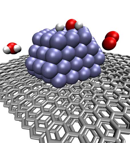 Schematic of PEMFC platinum nanoparticle catalyst on graphite carbon support 