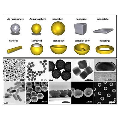 Schematic illustration of various shapes of plasmonic nanostructures and (bottom) the corresponding electron microscopy images.