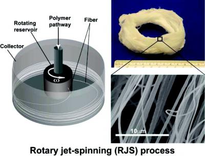 Left: A diagram of the rotary jet spinner; upper right: The resulting "spun" nanofibers; bottom right: The nanofibers viewed at 10um. Credit: Kit Parker, Disease Biophysics Group at the Harvard School of Engineering and Applied Sciences
