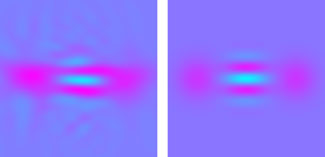 These colorized plots of electric field values indicate how closely the NIST "quantum cats" (left) compare with theoretical predictions for a cat state (right). The purple spots and alternating blue contrast regions in the center of the images indicate the light is in the appropriate quantum state. Credit: Gerrits/NIST