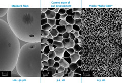 polyurethane nanofoams