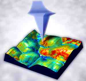 A new electrochemical strain microscopy (ESM) technique developed at Oak Ridge National Laboratory can map lithium ion flow through a batterys cathode material. This 1 micron x 1 micron composite image demonstrates how regions on a cathode surface display varying electrochemical behaviors when probed with ESM.