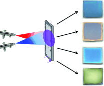 Technicolor dreamcoat: Spray-on nanoscale coatings are formed by simultaneous spraying of complementary species (e.g., polyanion/polycation, polyelectrolyte/small oligomeric ion, two inorganic salt solutions) against a receiving surface (see picture). The process leads to the formation of ultrathin films, the thicknesses of which are controlled by the spraying time. This general one-step coating method results in optically homogeneous films from a broad choice of functional compounds.