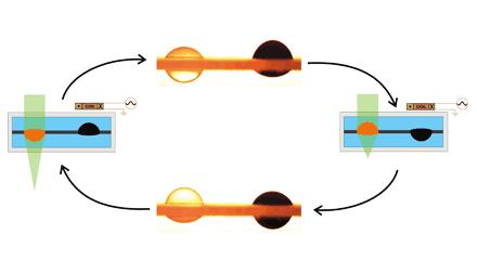 Researchers at Rensselaer Polytechnic Institute have developed liquid pistons, which can be used to precisely pump small volumes of liquid. Comprising the pistons are droplets of nanoparticle-infused ferrofluids, which can also function as liquid lenses that vibrate at high speeds and move in and out of focus as they change shape. These liquid pistons could enable a new generation of mobile phone cameras, medical imaging equipment, implantable drug delivery devices, and possibly even implantable eye lenses.  Video podcast (YouTube at www.youtube.com/user/rpirensselaer#p/a/u/0/X-xMxA5SpTs).