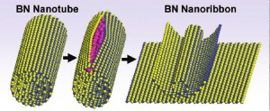 Splitting of a boron nitride nanotube to form a boron nitride nanoribbon shows atoms of boron in blue, nitrogen in yellow and potassium in pink. Pressure from potassium intercalation unzips the BNNT and forms layers of BNNRs.