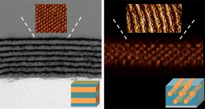 Berkeley Lab researchers have developed a relatively simple and inexpensive technique for directing the self-assembly of nanoparticles into device-ready thin films with microdomains of lamellar (left) or cylindrical morphologies. (courtesy of Ting Xu group)