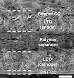 An electron microscope image of a spray-painted lithium-ion battery developed at Rice University shows its five-layer structure. (Credit: Ajayan Lab/Rice University)