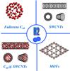 Four types of materials studied in the dissertation: fullerene C60, carbon nanotubes, metal-organic frameworks (MOFs), and fullerene C60 encapsulated inside carbon nanotubes.