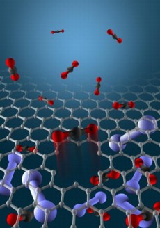 This illustration depicts a single molecular-sized pore in a graphene membrane. The membrane is separating carbon dioxide from nitrogen. A carbon dioxide molecule is passing through the pore while nitrogen molecules are too large to pass through. Illustration by Zhangmin Huang