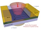 An illustration shows the design of Rice University researchers' antenna-on-a-chip for spatial light modulation. The chip is able to process incident infrared light for signal processing at very high speeds. (Credit Xu Group/Rice University)