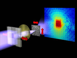 Experimental setup: The test object is moved with nanometer precision through the X-ray beam. The scattered X-rays are captured by a detector. The scattering images are then reconstructed to an image of the sample.