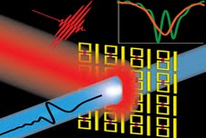 Schematic of active optical control of terahertz waves in electromagnetically induced transparency metamaterials.