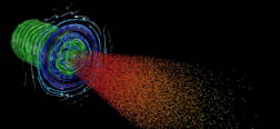 OSIRIS simulation on Sequoia of the interaction of a fast-ignition-scale laser with a dense DT plasma. The laser field is shown in green, the blue arrows illustrate the magnetic field lines at the plasma interface and the red/yellow spheres are the laser-accelerated electrons that will heat and ignite the fuel.