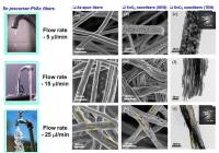 This is the microstructural evolution of SnO2 nanofibers as a function of flow rate during electrospinning.

Credit: KAIST