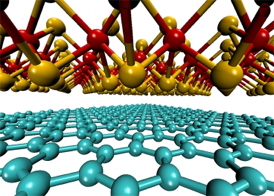 The MIT team found that an effective solar cell could be made from a stack of two one-molecule-thick materials: Graphene (a one-atom-thick sheet of carbon atoms, shown at bottom in blue) and molybdenum disulfide (above, with molybdenum atoms shown in red and sulfur in yellow). The two sheets together are thousands of times thinner than conventional silicon solar cells.
Graphic: Jeffrey Grossman and Marco Bernardi