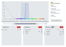 The online tool Leica FluoScoutTM enables users of fluorescence microscopes to determine the best filter cube or filter set for achieving excellent imaging results.