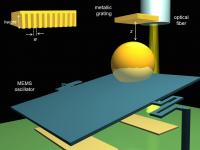 Researchers measured the Casimir attraction between a metallic grating and a gold coated sphere. They found that the attraction between the nanostructured surface and the sphere decreased much more rapidly than theory predicts when the two surfaces were moved away from each other.

Credit: D. Lopez/Argonne