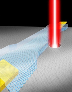 An illustration of an electron beam drilling a notch-shaped nanopore in a graphene nanoribbon.