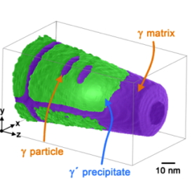 The image shows the three-dimensional reconstruction of an atom probe measurement. The γ matrix (purple) can be seen surrounding the cuboidal γ precipitates (green). Only a few nanometre-sized γ platelets can be seen in the γ precipitates. Atom probe tomography allows a site specific analysis of the structure at the atomic scale and reveals the chemical composition in measurements of individual areas. Image: HZB