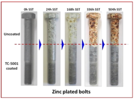 Uncoated zinc-plated bolts exhibit white rust after 24 hours and red rust after 168 hours of Salt Spray Testing (SST), while TC  5001 coated bolts show significant corrosion protection even after 504 hours of SST. 