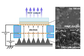 The VUV lamp, which has a potential to be powerful tool for the surface treatment and optical cleaning, was demonstrated.
CREDIT: S. ONO/Nagoya Institute of Technology (NITech)