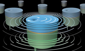 Stacked nanoscale magnetic vortices (blue and green discs) separated by an extremely thin layer of copper can be driven to oscillate in unison, potentially producing a powerful signal that could be put to work in a new generation of cell phones, computers, and other applications. This illustration shows an array of such stacked vortices, each measuring a few hundred nanometers in diameter.