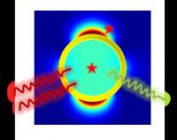 This is a schematic presentation of plasmonic-enhanced two-photon fluorescence of a single emitter inside or outside of an individual gold nanoshell.

Credit: Science China Press