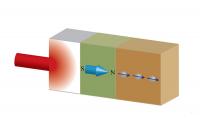 Ultrafast laser light creates heat transport through the nonmagnetic/ferromagnetic/nonmagnetic tri-layer. The thermal excitation in the ferromagnetic layer produces spin current in the adjacent nonmagnetic layer in a picosecond timescale.

Credit: Gyung-Min Choi