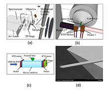A new research platform uses a laser to measure the "nanomechanical" properties of tiny structures undergoing stress and heating, an approach likely to yield insights to improve designs for microelectronics and batteries. Clockwise from upper left, graphics of the instrument setup, and at bottom right a scanning electron microscope image of the tiny silicon cantilever used in the research. Ming Gan/Purdue University photo