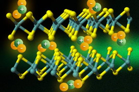 Shown here is the crystal structure of molybdenum disulfide, MoS2, with molybdenum atoms shown in blue and sulfur atoms in yellow. When hit with a burst of laser light, freed electrons and holes combine to form combinations called trions, consisting of two electrons and one hole, and represented here by orange and green balls.

Illustration: Jose-Luis Olivares/MIT
