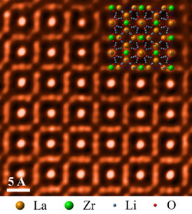 ORNL researchers used scanning transmission electron microscopy to take an atomic-level look at a cubic garnet material called LLZO that could help enable higher-energy battery designs. 