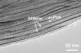 To produce the flexible conductive polymer nanocomposite, the researchers intercalated the titanium carbide MXene, with polyvinyl alcohol (PVA) a polymer widely used as the paper adhesive known as school or Elmers glue, and often found in the recipes for colloids such as hair gel and silly putty. They also intercalated with a polymer called PDDA (polydiallyldimethylammonium chloride) commonly used as a coagulant in water purification systems.