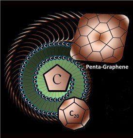The newly discovered material, called penta-graphene, is a single layer of carbon pentagons that resembles the Cairo tiling, and that appears to be dynamically, thermally and mechanically stable.
CREDIT: Virginia Commonwealth University