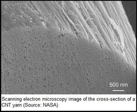 This is a scanning electron microscopy image of the cross-section of a CNT yarn.
CREDIT: NASA