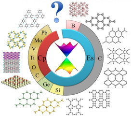 This is a scheme of 2-D materials with Dirac cones.
CREDIT: Science China Press