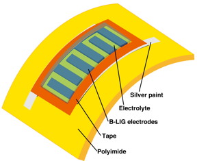A microsupercapacitor designed by scientists at Rice University may find its way into personal and even wearable electronics. The lab upgraded its laser-induced graphene device by treating the raw polymer material in advance with boron. Credit: Tour Group/Rice University