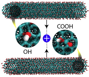Researchers led by materials scientists at Rice University discovered that altering carbon nanotubes with carboxyl (COOH) and hydroxyl (OH) groups and grinding them together produces nanoribbons. The find could lead to novel nanostructured products with specific properties. Credit: Mohamad Kabbani/Rice University
