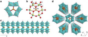 This diagram shows structure of Mo-Te oxide nanowire. (a) Polyhedral representation and (b) ball-and stick representation of a hexagonal unit of [TeIVMoVI6O21]2-, (c) a single molecular wire of Mo-Te oxide. The bridge oxygen atoms that connect the hexagonal units are highlighted in yellow. (d) Assembly of single molecular wires into crystalline Mo-Te oxide. Mo: blue, Te (Se): brown, O: red.
CREDIT: Zhang, et al., Nature Communications 6, 7731, Fig. 3.
