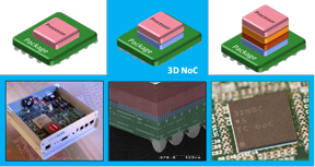 Top: Stacking of 1 die, or 2 or 4 dice in a package
Bottom: 3DNoC chip: demonstration platform, package cross section, package on board