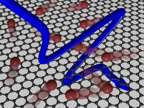 Interaction of the terahertz field with graphene leads to efficient electron heating, which in turn strongly changes graphene conductivity.
CREDIT:  Zoltan Mics / MPIP